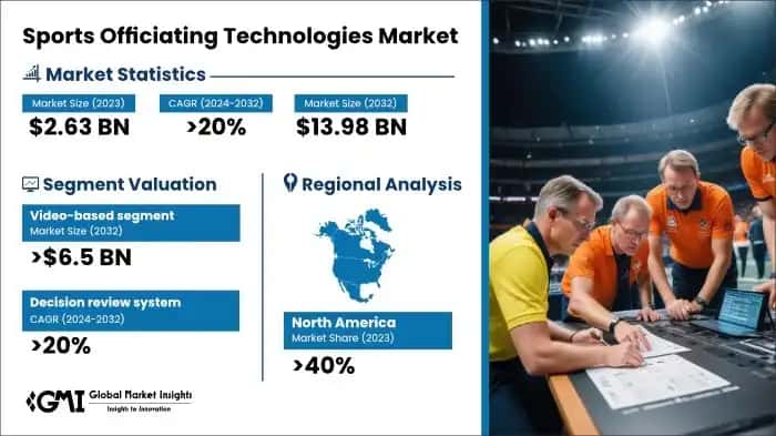 Sports Officiating Technologies Market